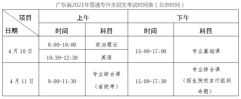 北京理工大学珠海学院 2021年专升本招生简章(图2)