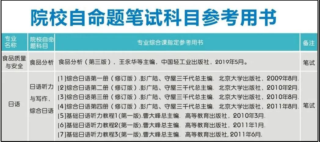 广州工商学院 2021年专升本招生简章(图4)