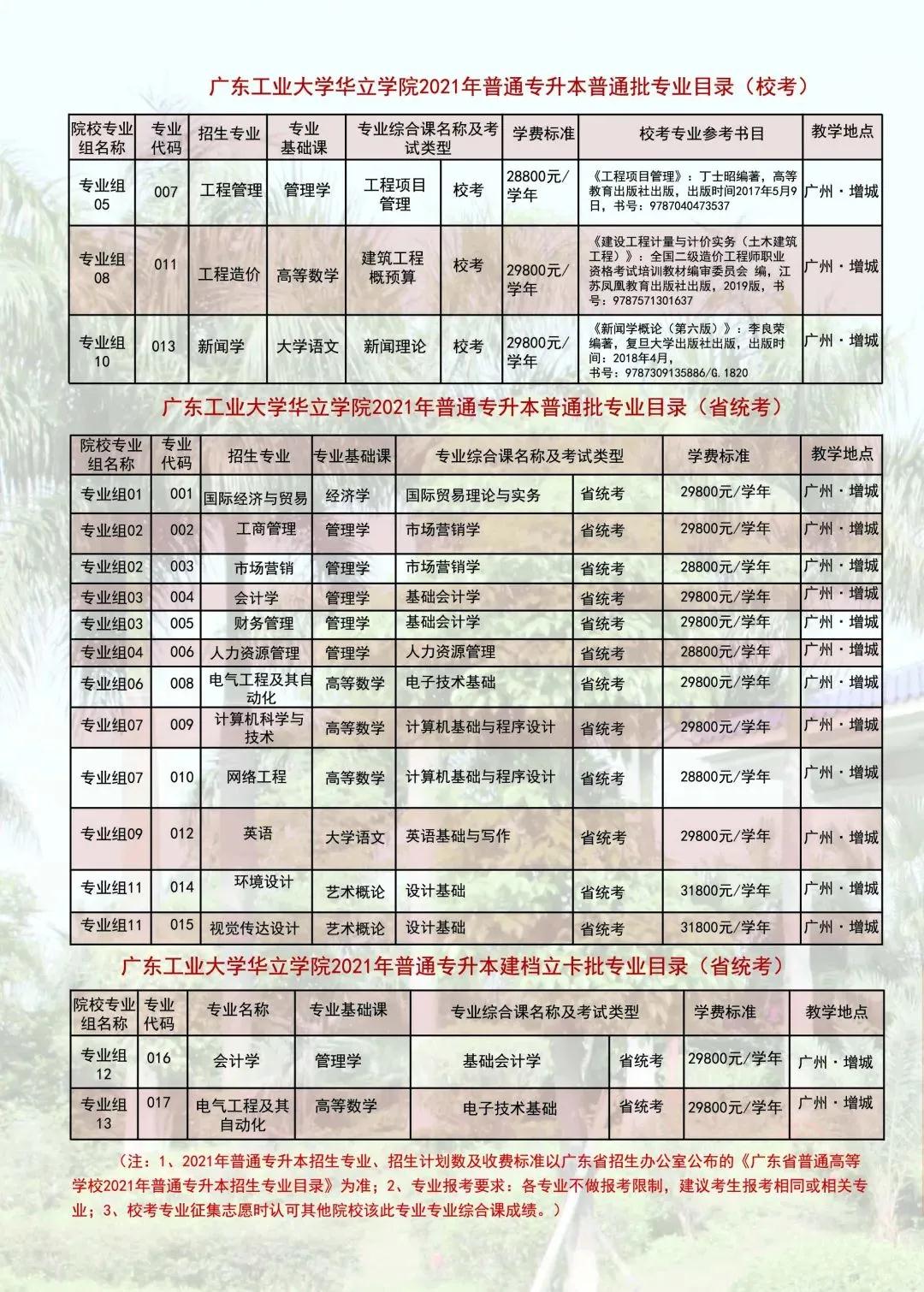 广东工业大学华立学院 2021年普通专升本招生简章(图2)