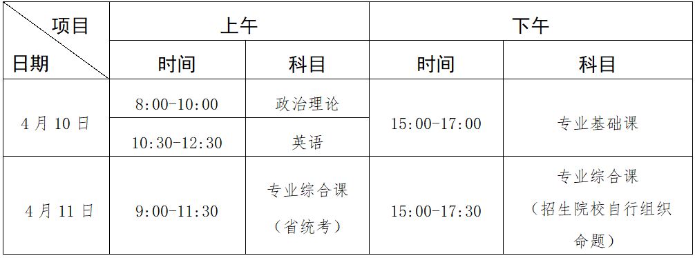 岭南师范学院 2021年普通专升本招生简章(图2)