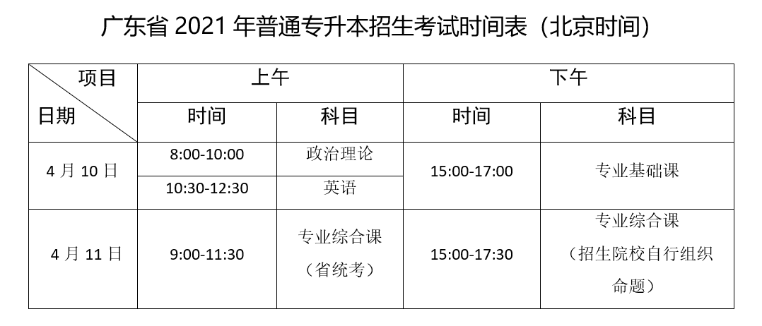 五邑大学 2021年普通专升本招生简章(图1)