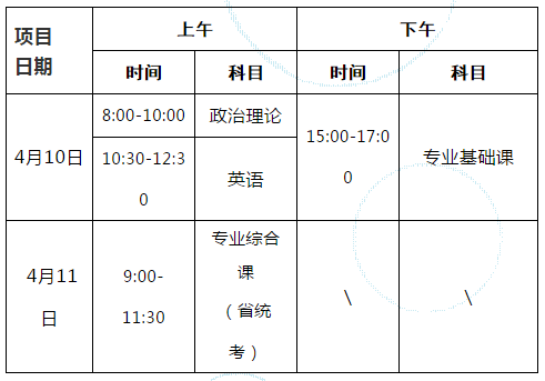 广东技术师范大学 2021年普通专升本招生简章(图2)