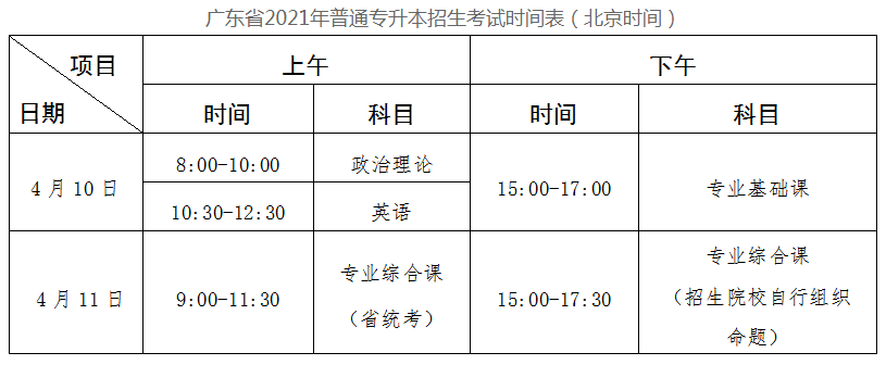 深圳技术大学 2021年普通专升本招生简章(图1)